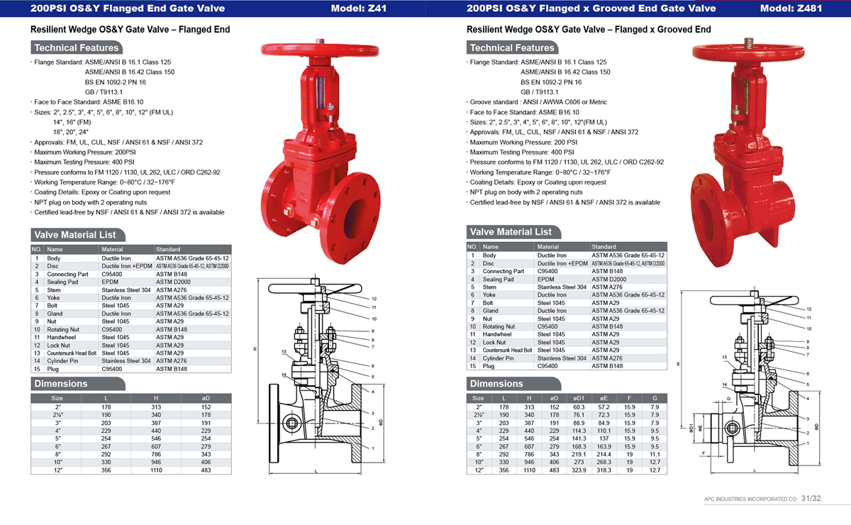 CONFIRE Fire protection products catalogue-16