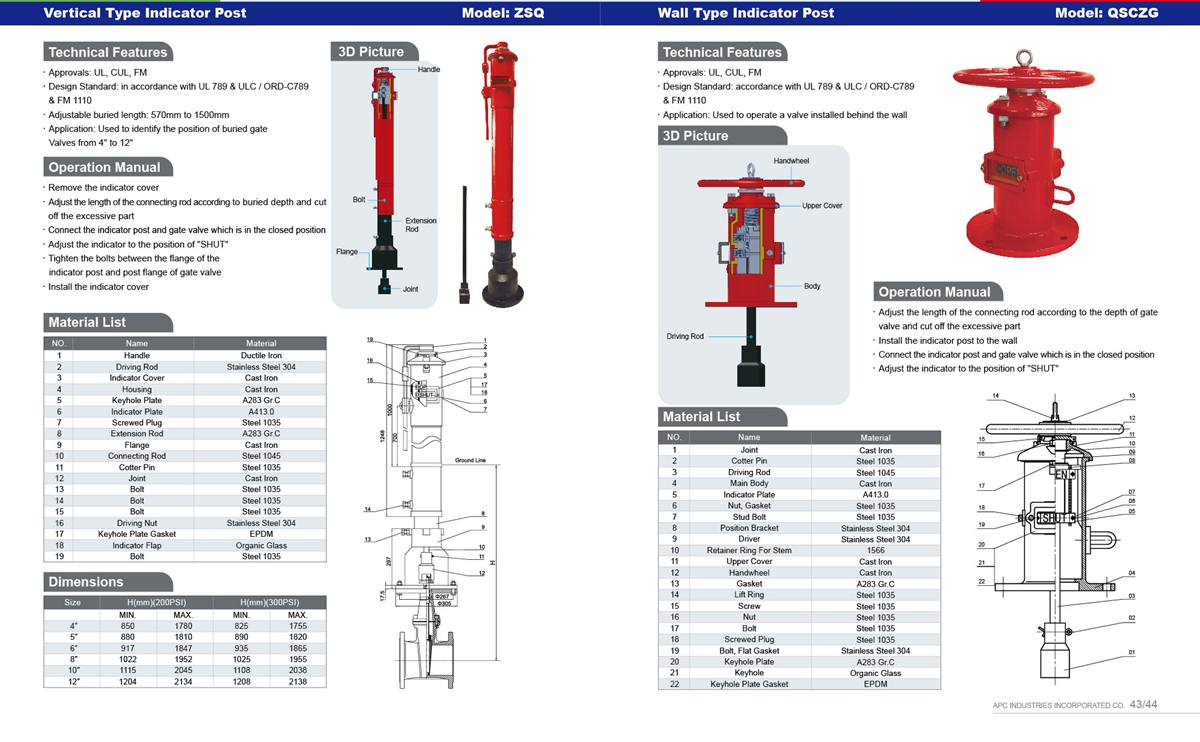 CONFIRE Fire protection products catalogue-22