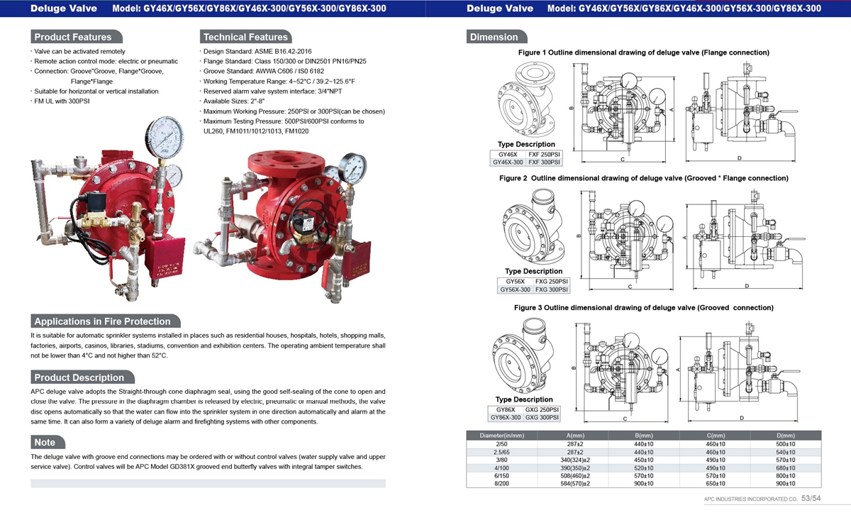 CONFIRE Fire protection products catalogue-27