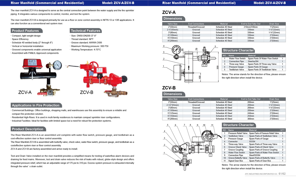 CONFIRE Fire protection products catalogue-31