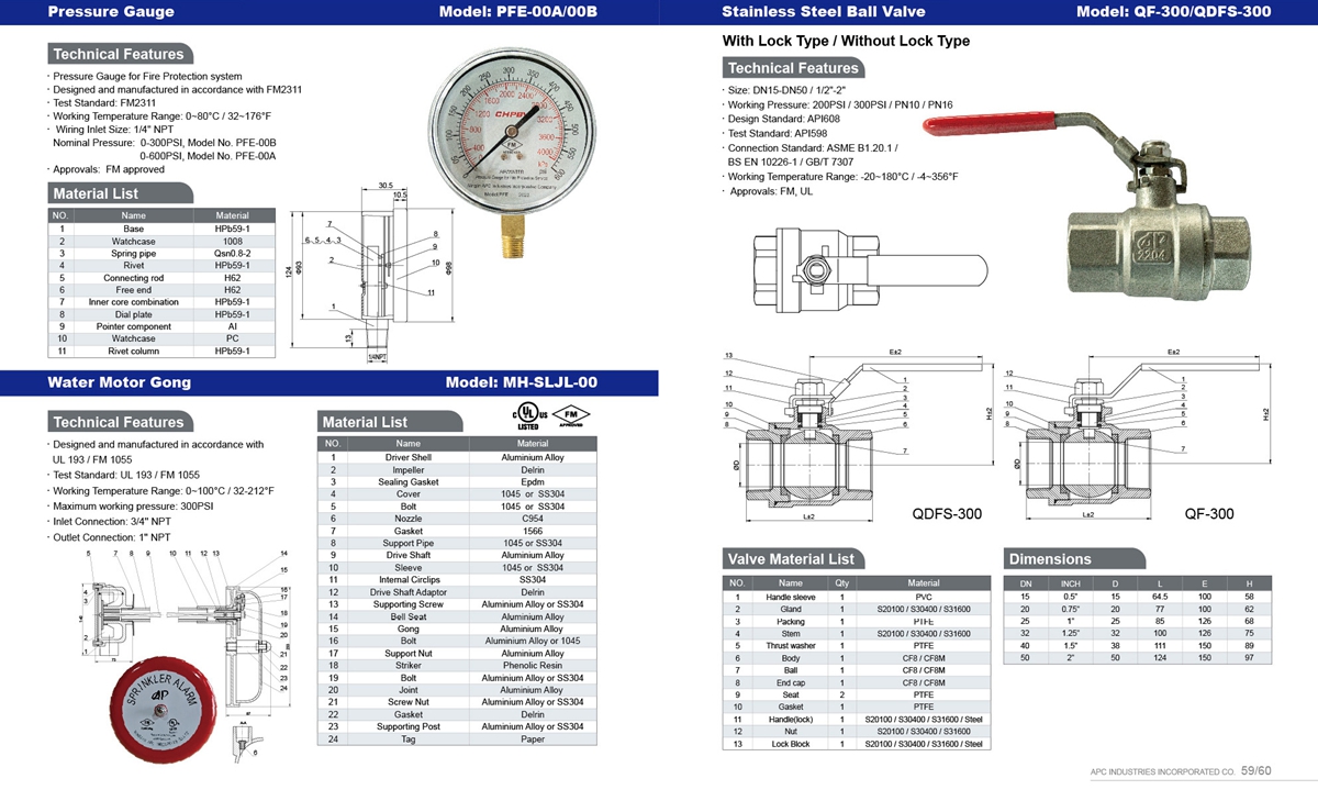 CONFIRE Fire protection products catalogue-30