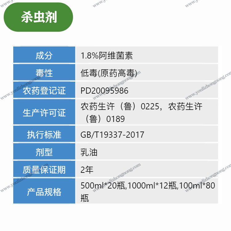 1.8%阿维菌素-乳油