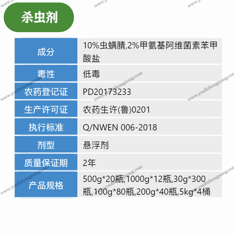 12%甲维虫螨腈-悬浮剂