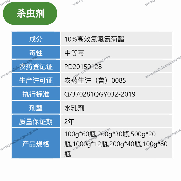 10%高效氯氟氰菊酯-水乳剂