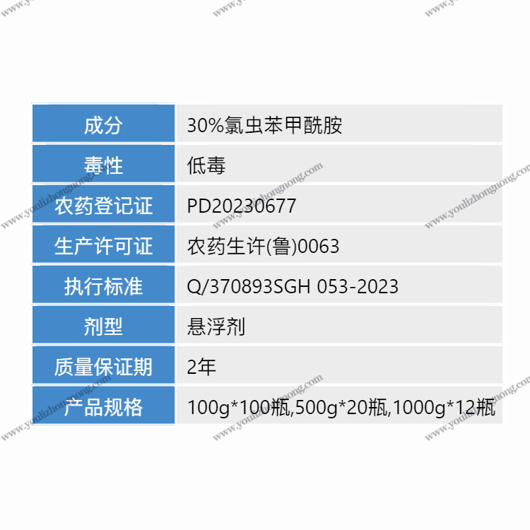 30%氯虫苯甲酰胺-悬浮剂