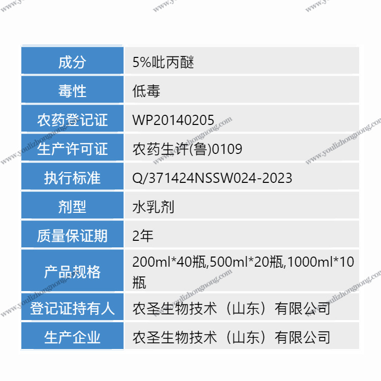 5%吡丙醚-水乳剂