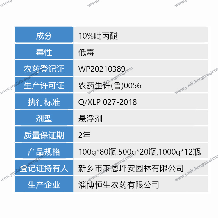 10%吡丙醚-悬浮剂