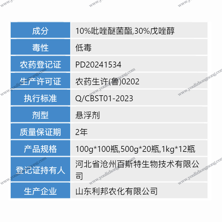 40%唑醚戊唑醇-悬浮剂
