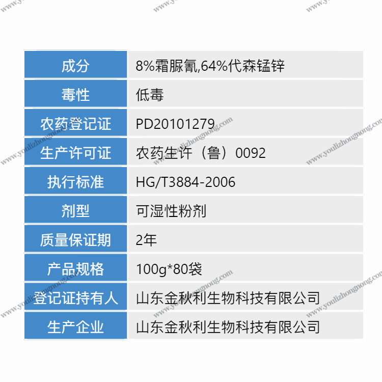 72%霜脲锰锌-可湿性粉剂