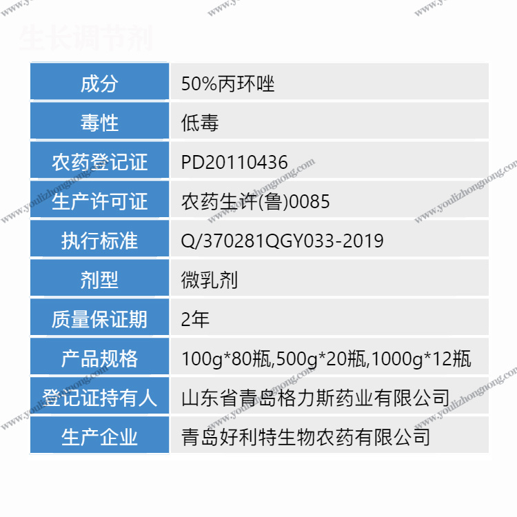 50%丙环唑-微乳剂