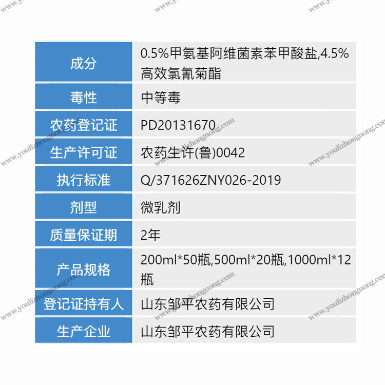 5%高氯甲维盐-微乳剂