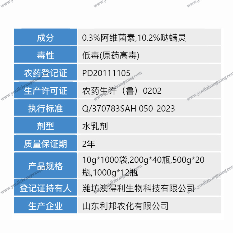 10.5%阿维哒螨灵-水乳剂