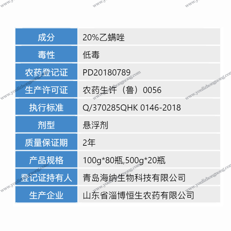 20%乙螨唑-悬浮剂