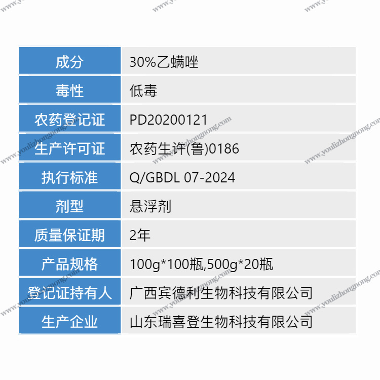 30%乙螨唑-悬浮剂