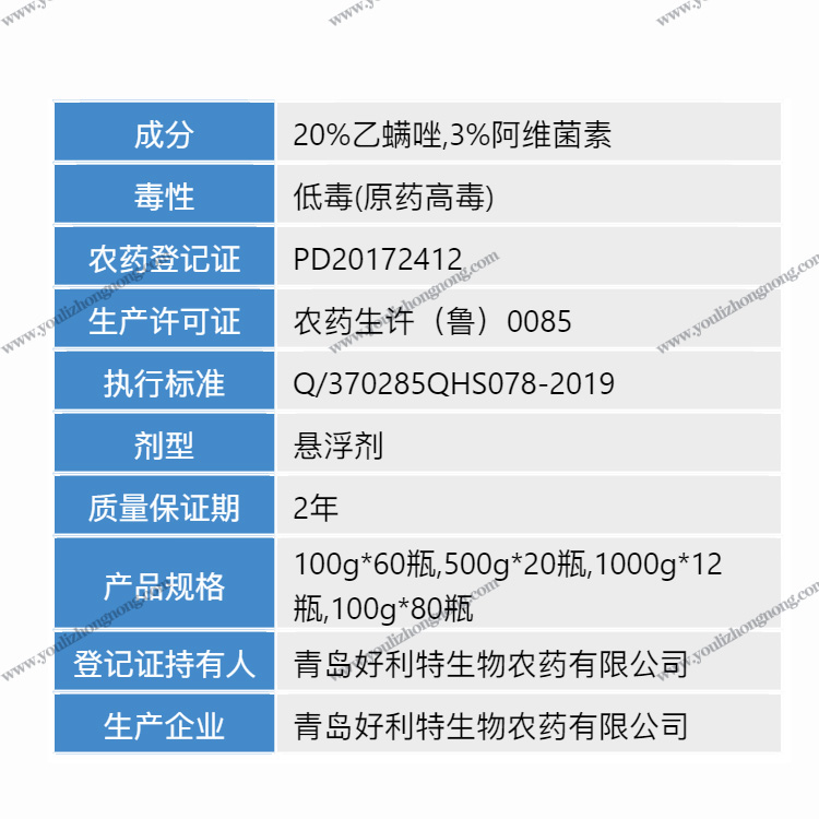 23%阿维乙螨唑-悬浮剂