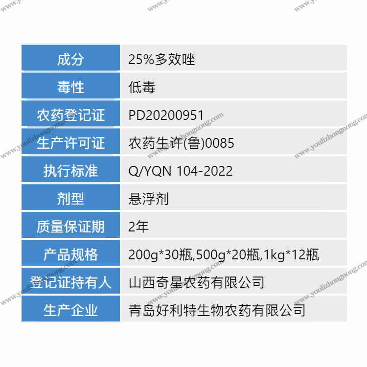 25%多效唑-悬浮剂