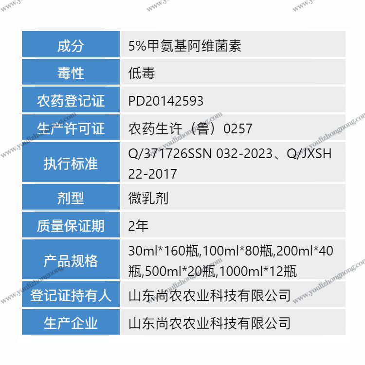 5%甲氨基阿维菌素苯甲酸盐（甲维盐）-微乳剂