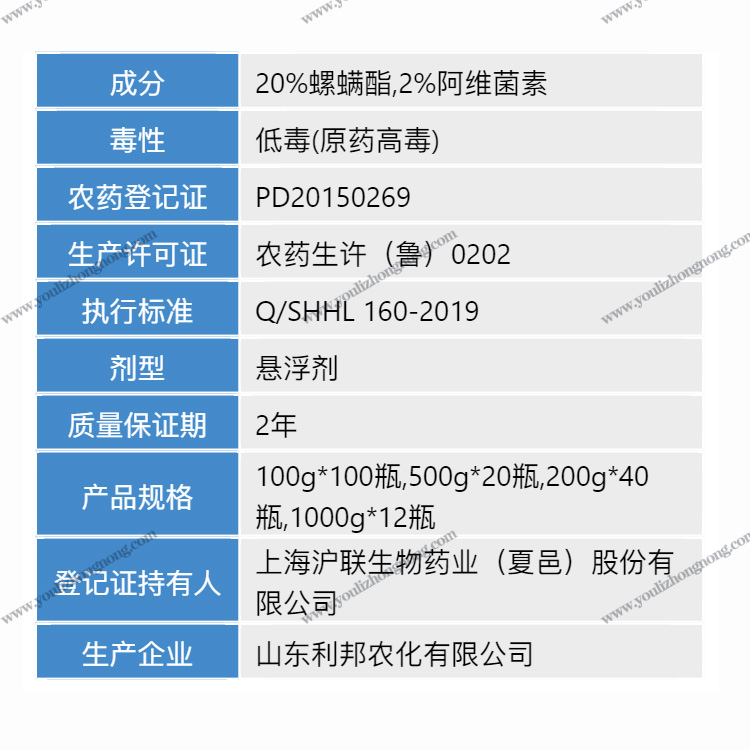 22%阿维螺螨酯-悬浮剂