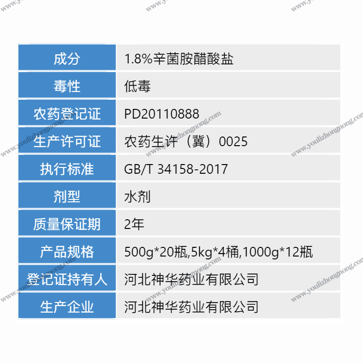 1.8%辛菌胺醋酸盐-水剂
