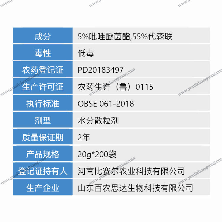 60%唑醚代森联-水分散粒剂