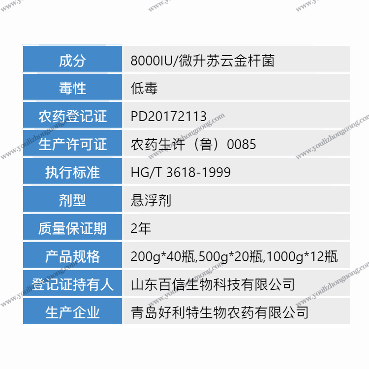 8000IU/微升苏云金杆菌-悬浮剂