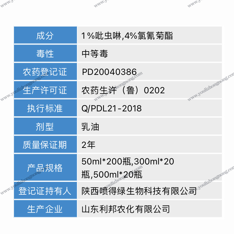 5%氯氰吡虫啉-乳油
