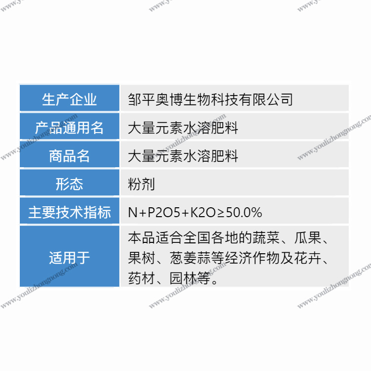 平衡大量元素水溶肥料（20-20-20+TE）