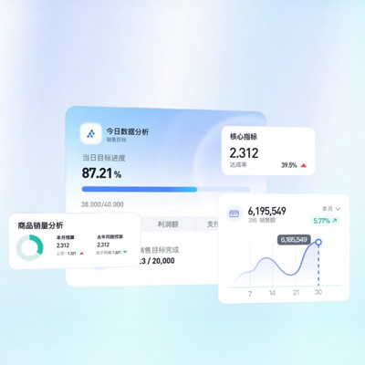 智能数据可视化SUGAR BI