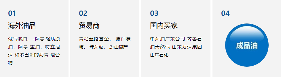 描述