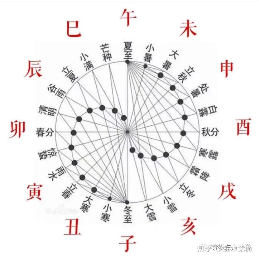 太極 (5)