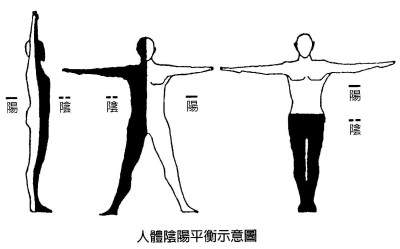 太極 (3)