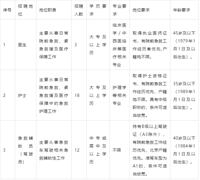 北京急救中心