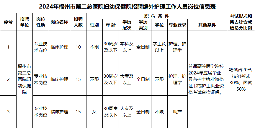 福州市第二总医院妇幼保健院