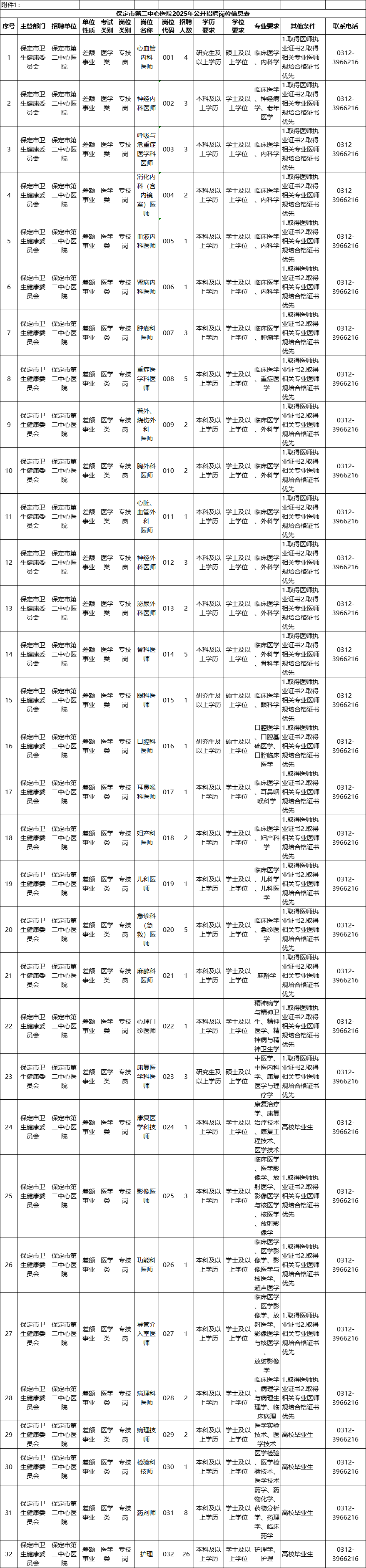 保定市第二中心医院