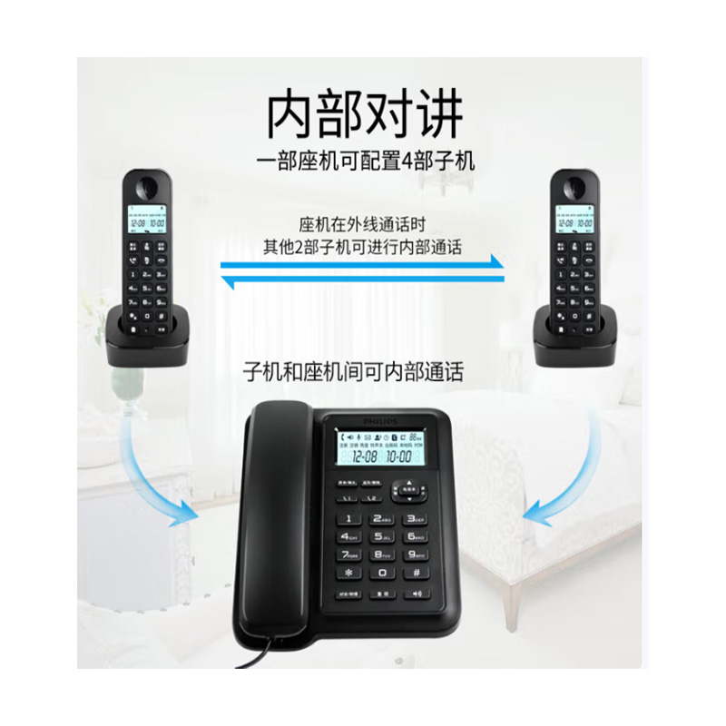 飞利浦（PHILIPS）数字无绳电话机 无线座机 子母机 办公家用 信号覆盖广 屏幕白色背光 DCTG167一拖二黑色
