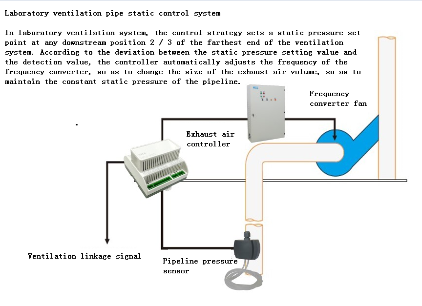 Exhaust static pressure control