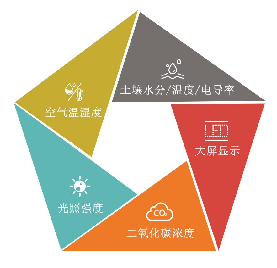 智慧农业方案