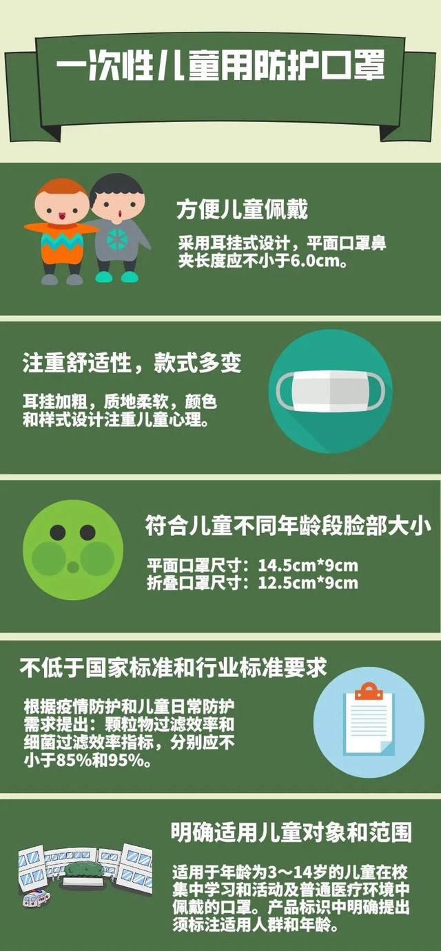儿童口罩厂家