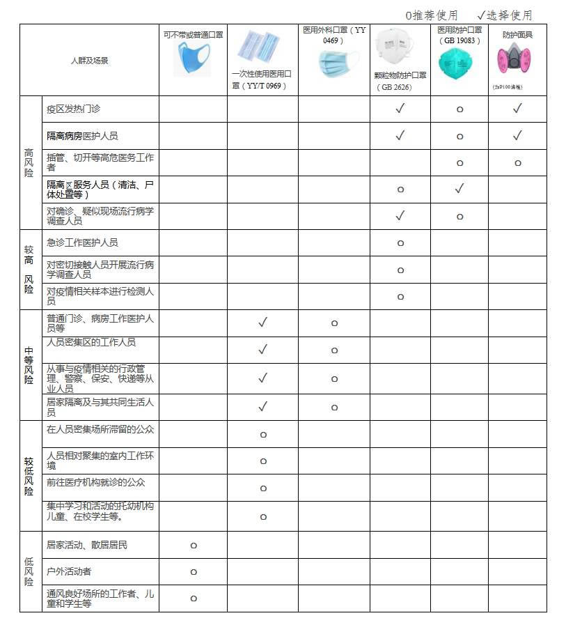 碧康口罩選擇建議