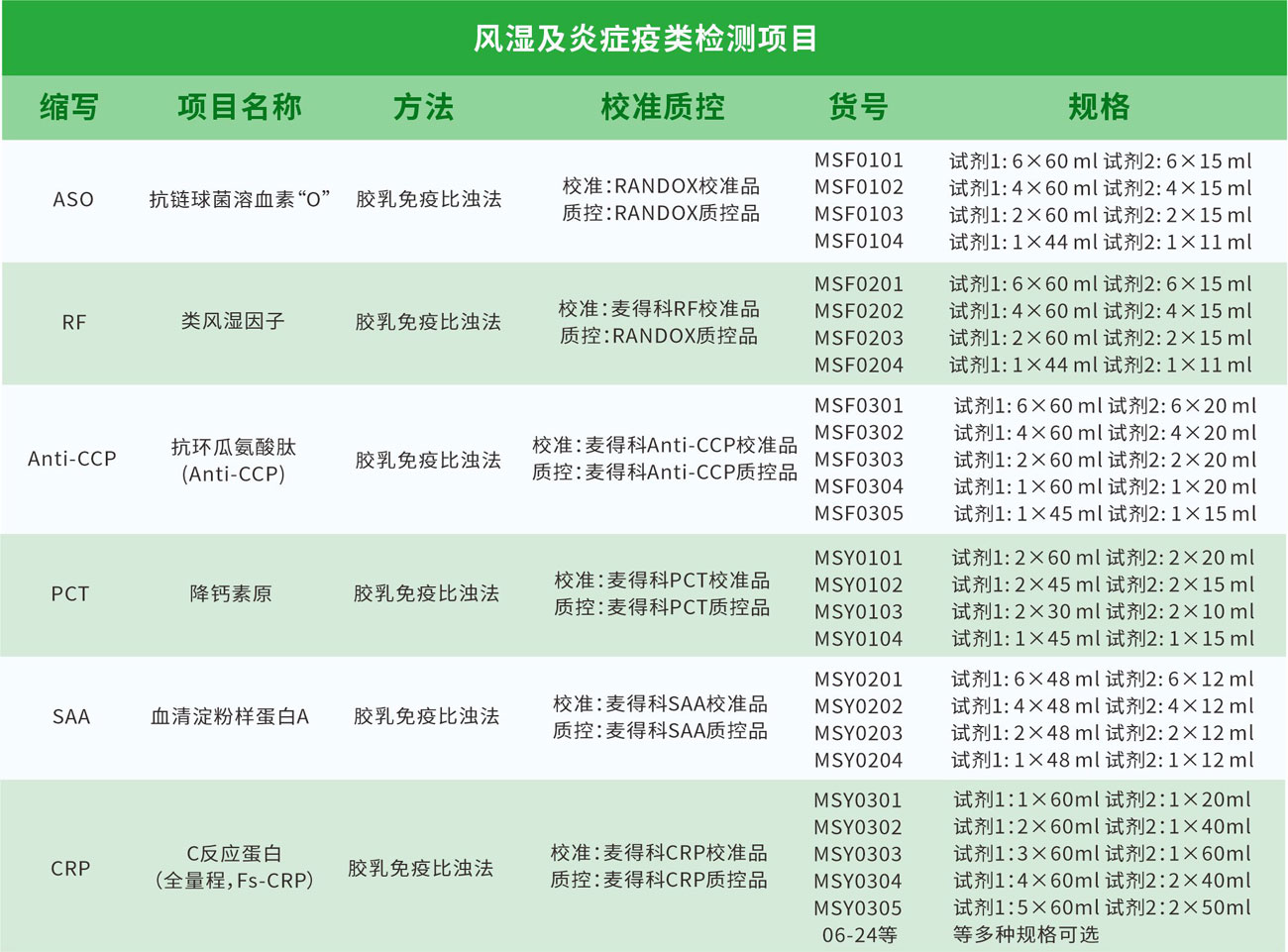 风湿及炎症类检测项目-生化