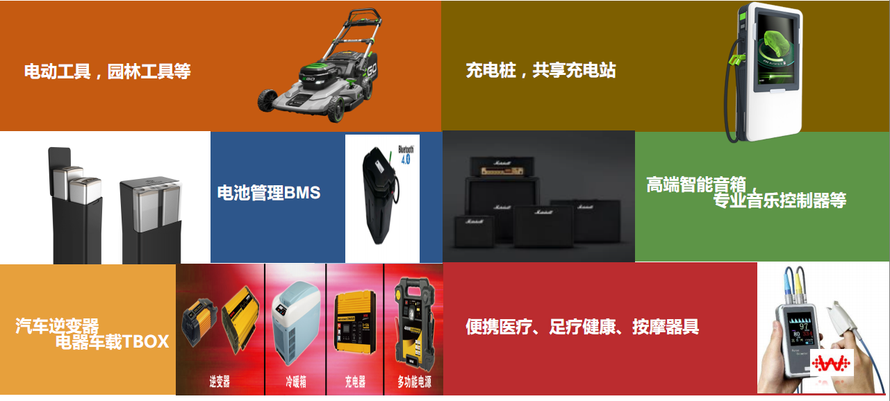 描述