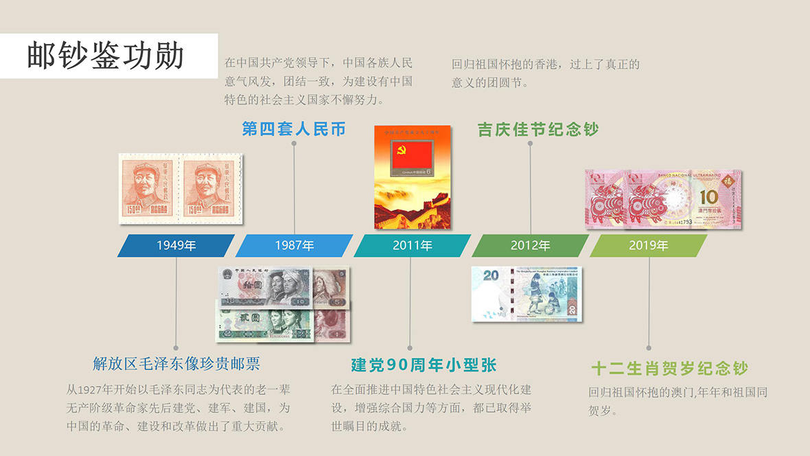 《建党币王》钞币 银行 纪念 100周年