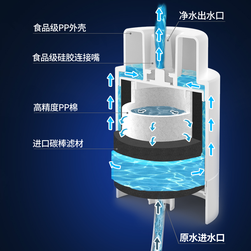 酷尔便携USB电动抽水泵&水泵过滤器（碳棒）
