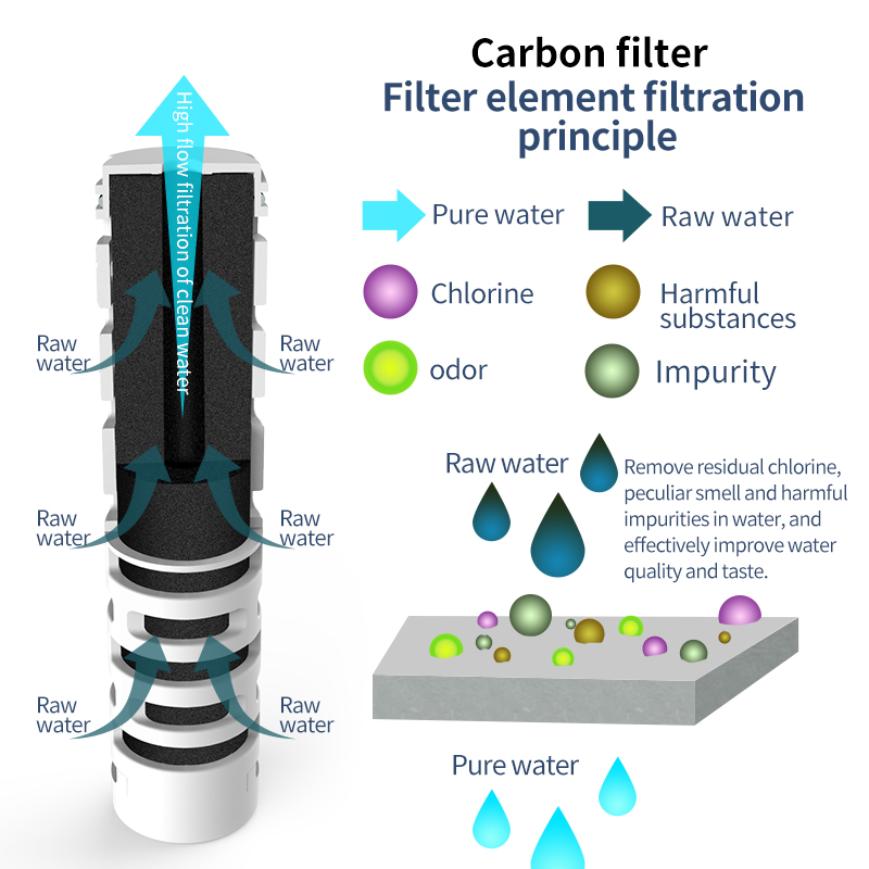 500ML--outdoorsport stainlesssteel filter bottle(carbon fibre)