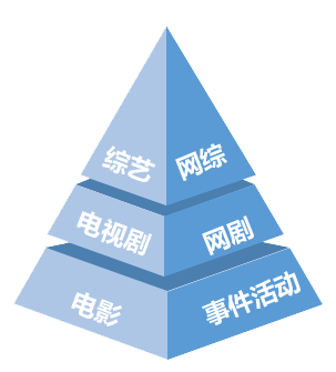 描述