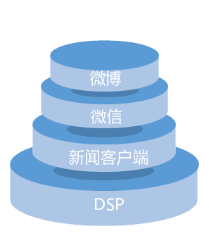 描述