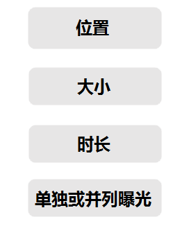 描述