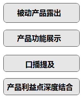 描述