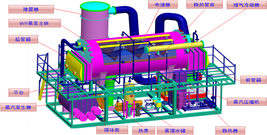 MVR蒸发器技术原理