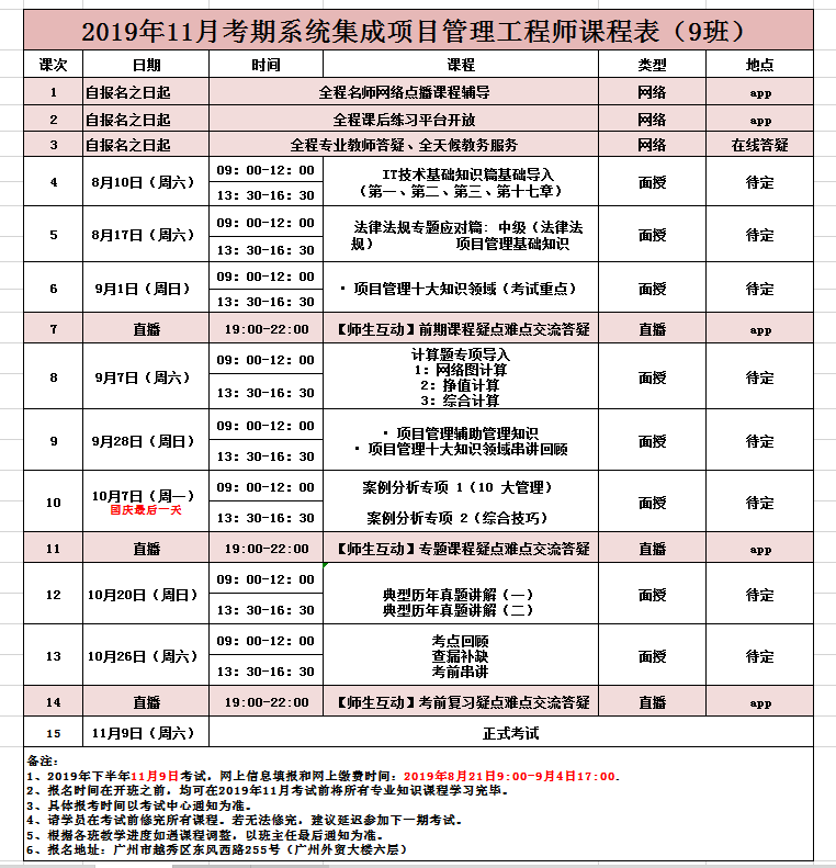 系統集成項目管理工程師課程表